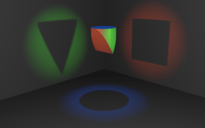 Zo kies je een krachtig perspectief